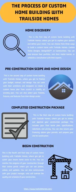 The Process of Custom Home Building with Trailside Homes