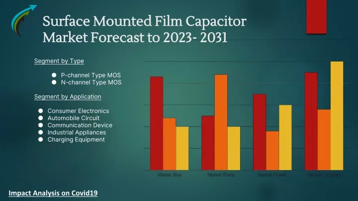 surface mounted film capacitor market forecast to 2023 2031