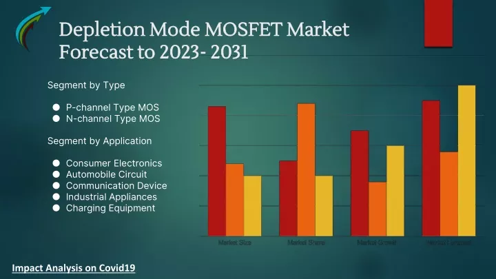 depletion mode mosfet market forecast to 2023 2031