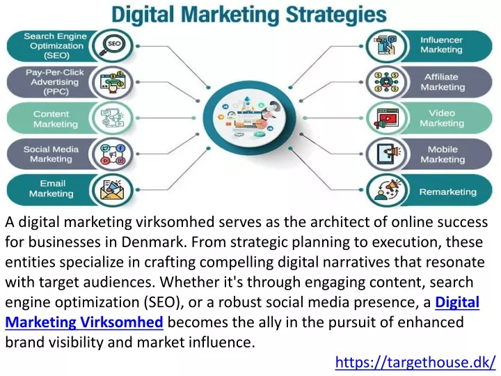 a digital marketing virksomhed serves