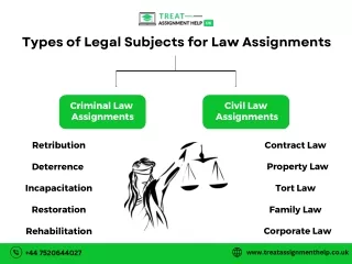 Types of Legal Subjects for Law Assignments