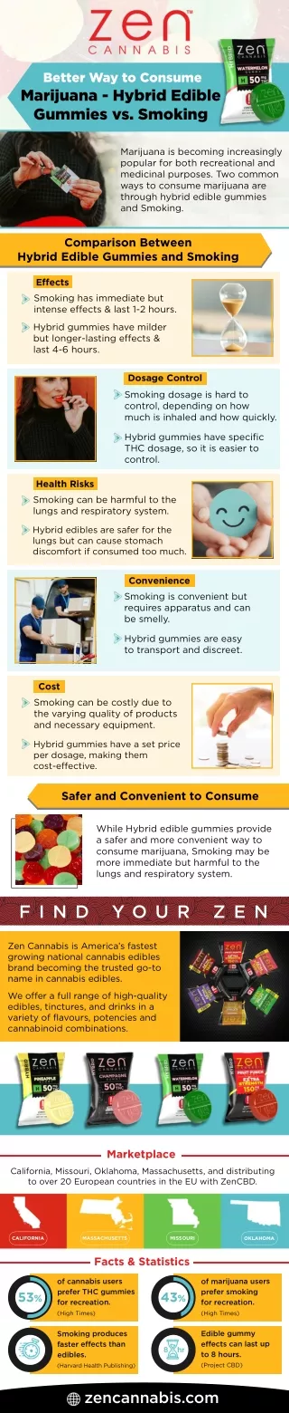 Better Way to Consume Marijuana - Hybrid Edible Gummies vs. Smoking