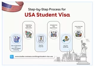 Step-by-Step Process for USA Student Visa-01