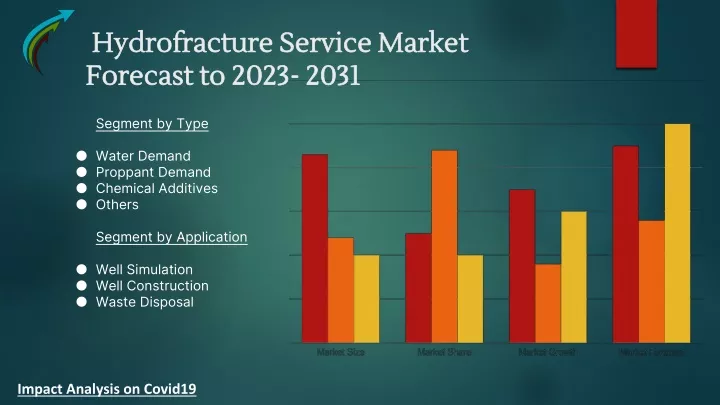 hydrofracture service market forecast to 2023 2031
