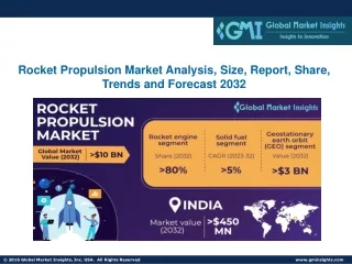 rocket propulsion market analysis size report