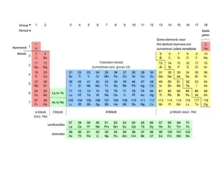 periodic table pdf