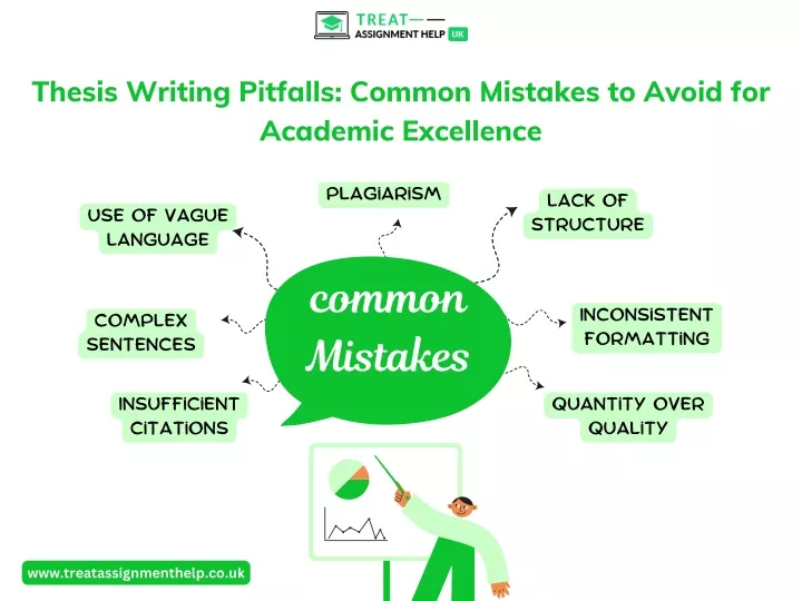 thesis writing pitfalls common mistakes to avoid