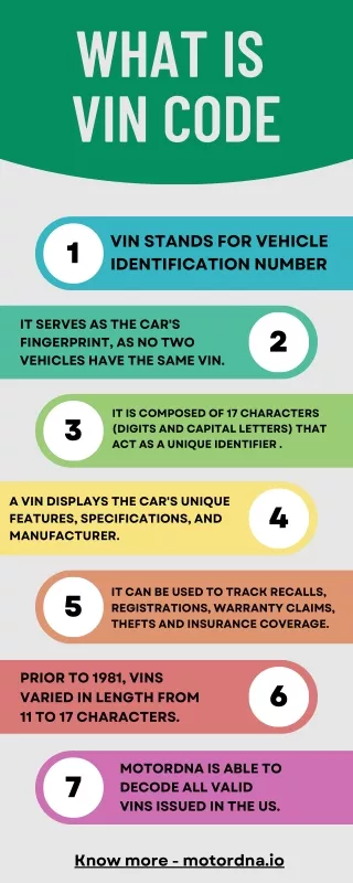 What is VIN Code ?