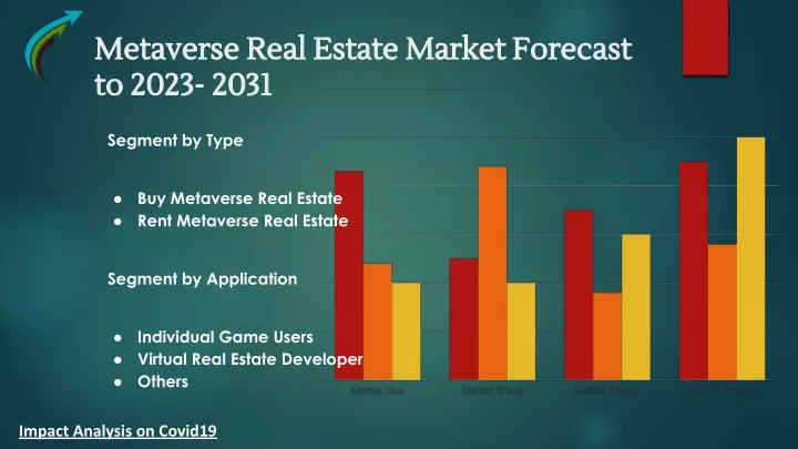 metaverse real estate market forecast metaverse