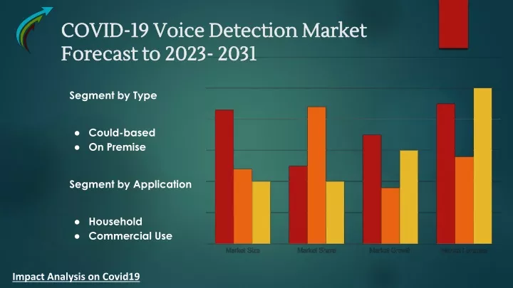 covid 19 voice detection market forecast to 2023 2031