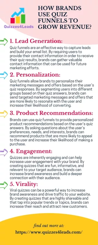 How Brands Use Quiz Funnels to Grow Revenue