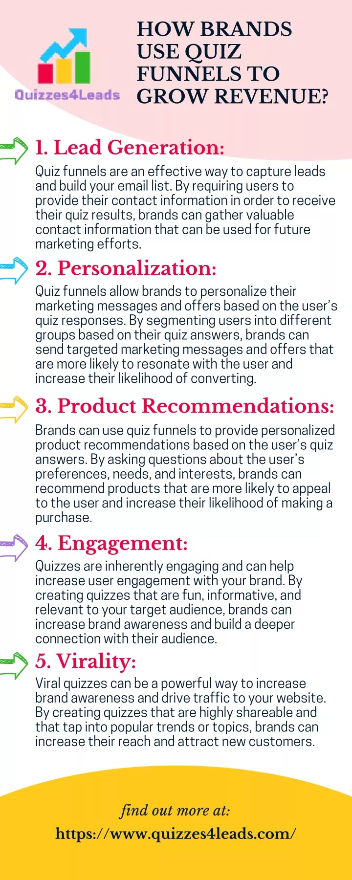 how brands use quiz funnels to grow revenue