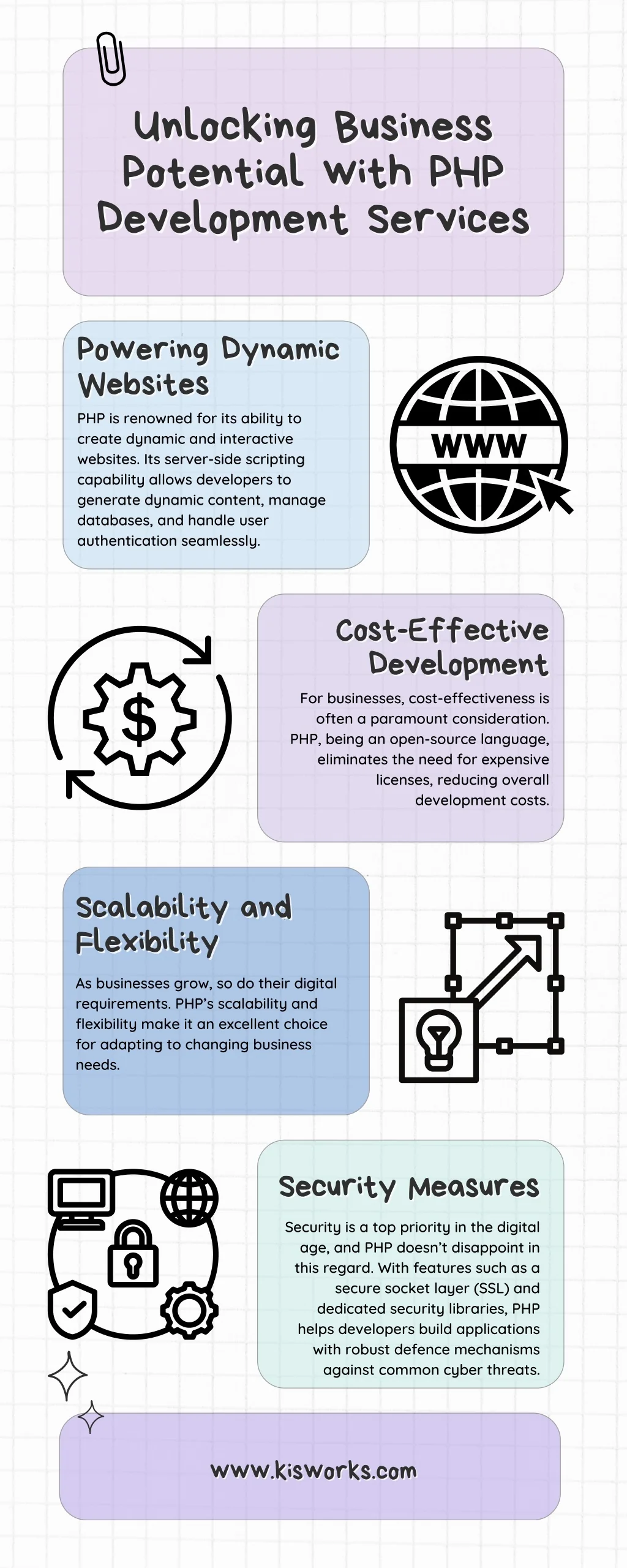 PPT - Unlocking Business Potential with PHP Development Services ...
