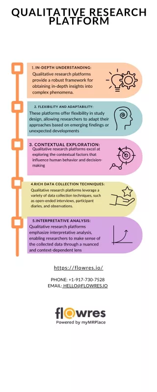 Qualitative Research Platform