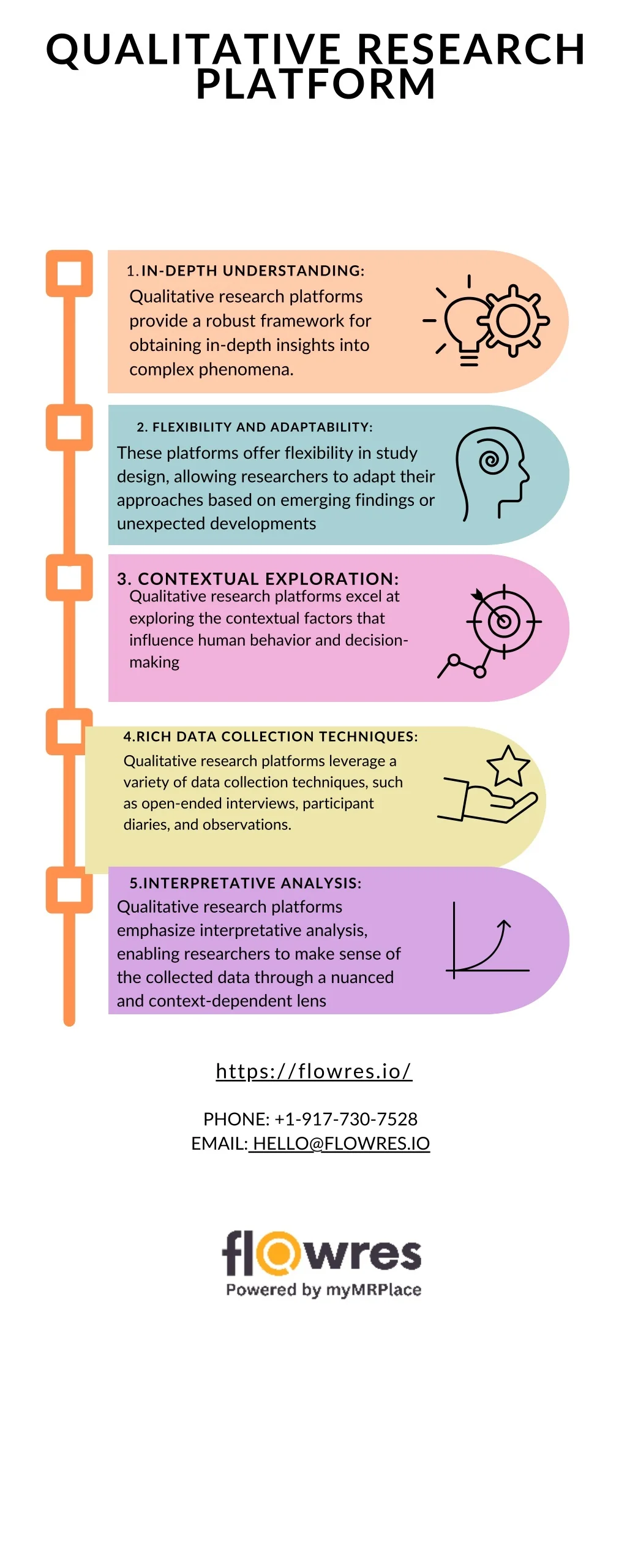 Discuss Reseearch Platform PPT - Qualitative Research Platform PowerPoint Presentation, free ...