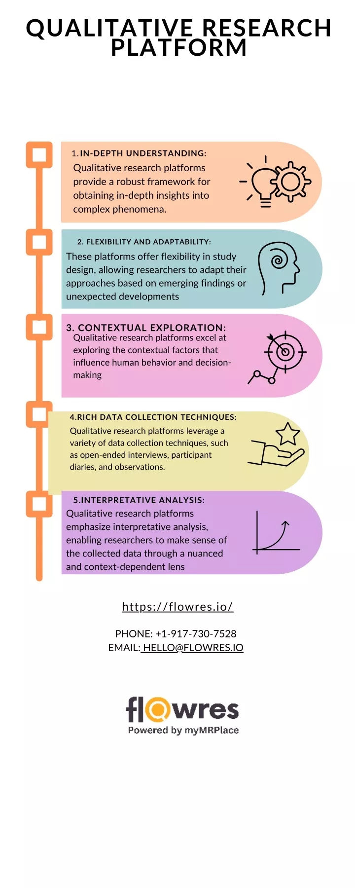 qualitative research platform