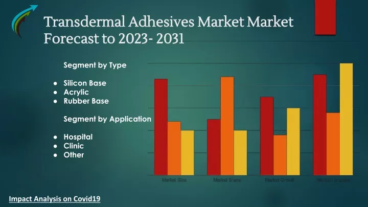 transdermal adhesives market market forecast to 2023 2031