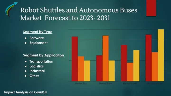 robot shuttles and autonomous buses market forecast to 2023 2031