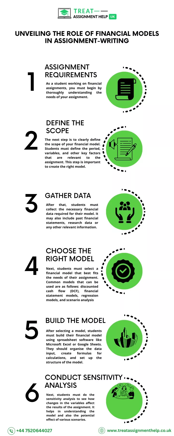 unveiling the role of financial models