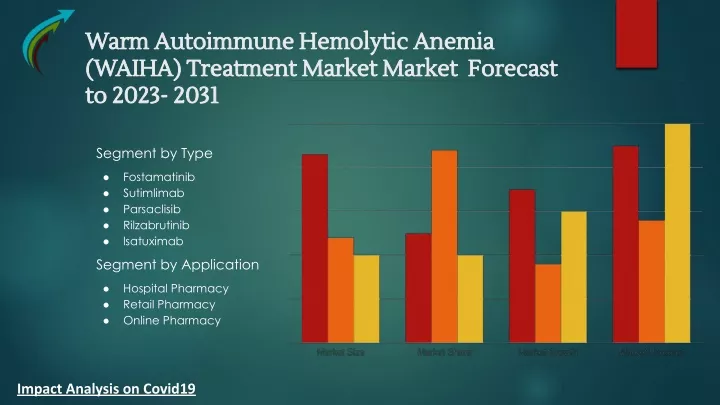 warm autoimmune hemolytic anemia warm autoimmune
