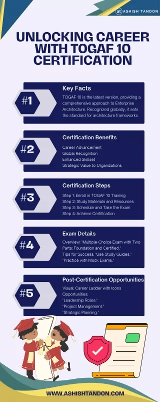 Career Advancement With TOGAF 10 Certification