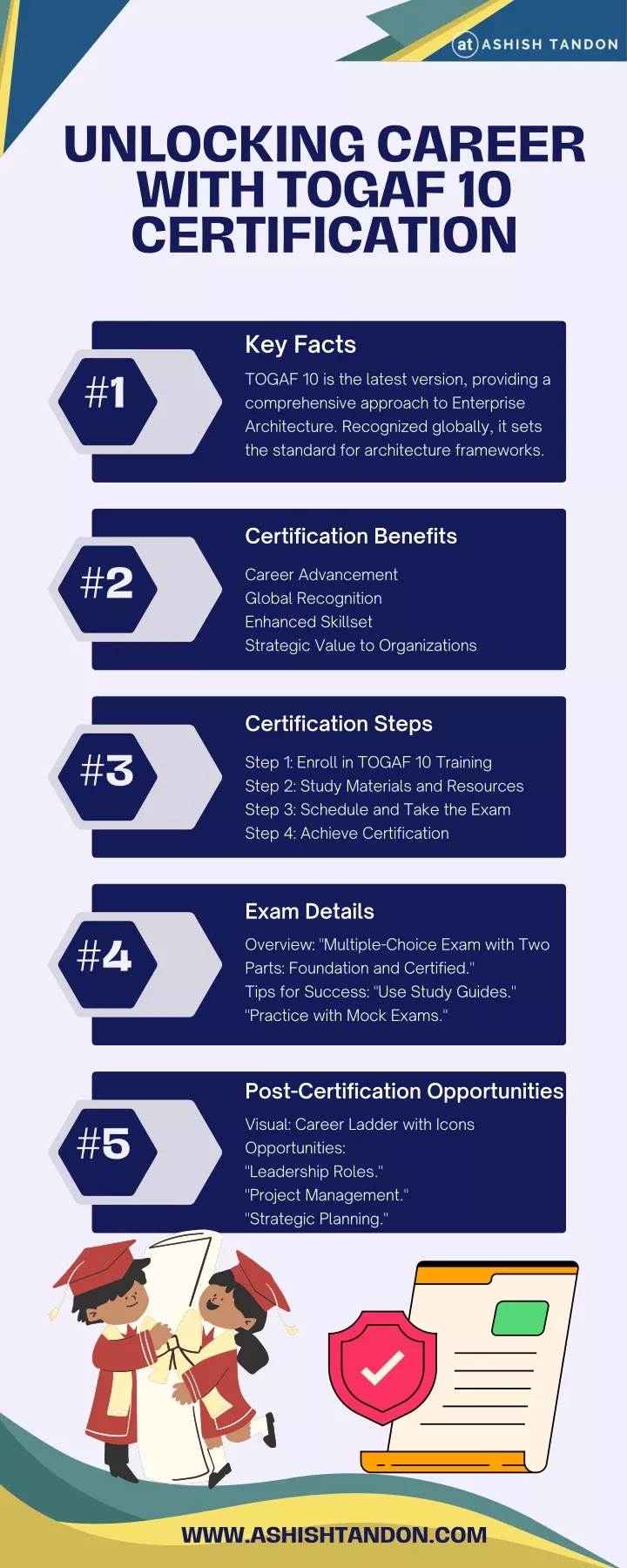 unlocking career with togaf 10 certification