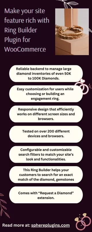 Ring Builder infographic img