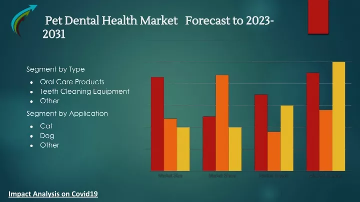 pet dental health market forecast to 2023
