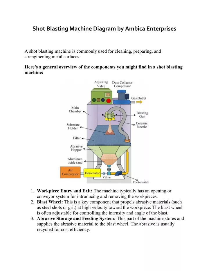 shot blasting machine diagram by ambica