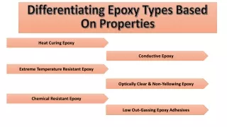Exploring Different Types Of Epoxy Adhesives & Their Applications