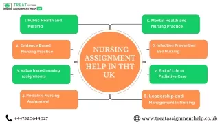 Nursing Assignment Help for Students in the UK