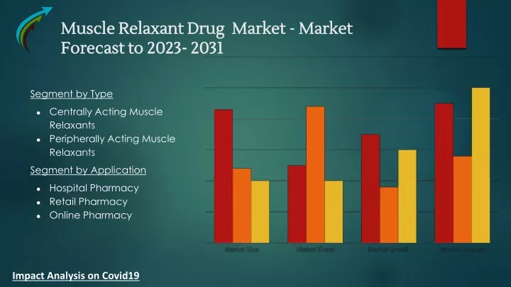 muscle relaxant drug market market forecast to 2023 2031