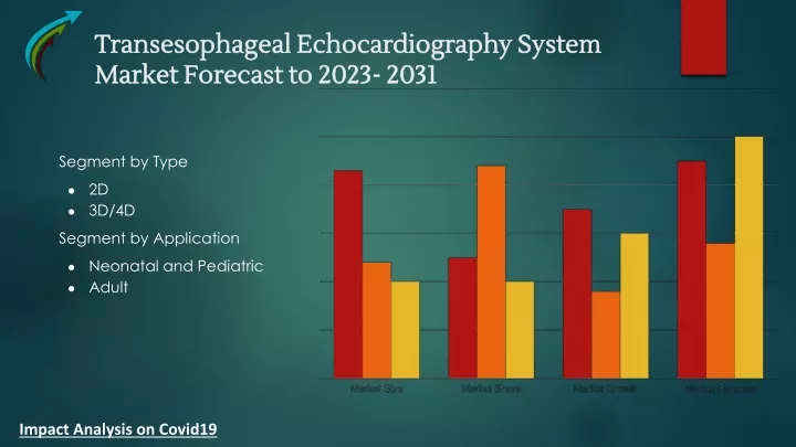 transesophageal echocardiography system market forecast to 2023 2031