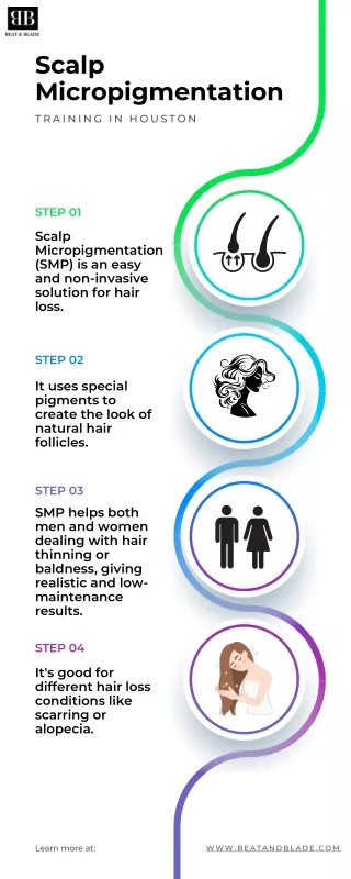 Effective Hair Loss Solutions by SMP Training.
