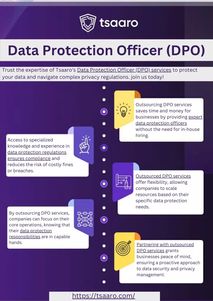 data protection officer dpo