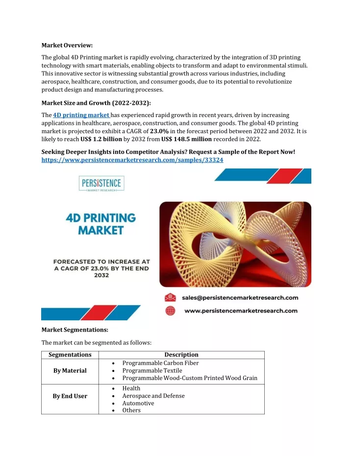 market overview the global 4d printing market