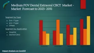 Medium FOV Dental Extraoral CBCT Market Research Forecast 2023-2031 By Market Research Corridor - Download Report !