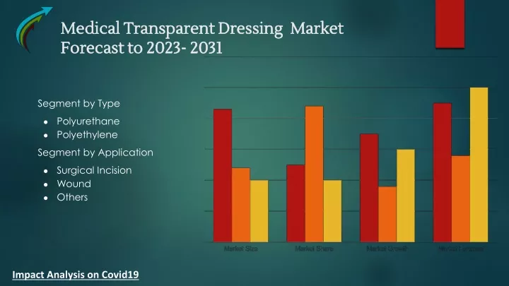 medical transparent dressing market forecast to 2023 2031