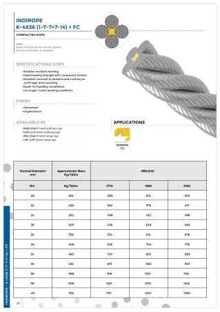 Confidence on the Waves: Bharat Wire Ropes' Quality Shipping Ropes