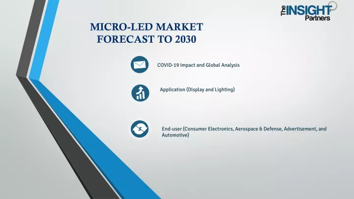 micro led market forecast to 2030