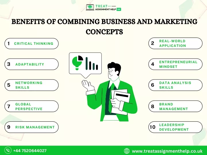 benefits of combining business and marketing