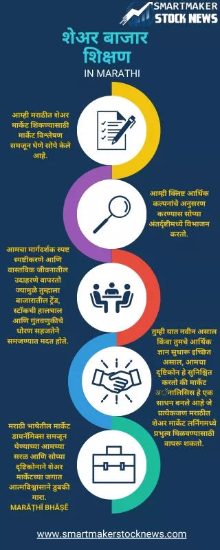 How is Market Analysis simplified for Share Market Learning in Marathi?