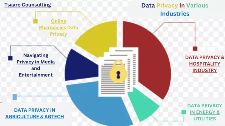 data privacy in various industries