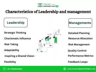 Characteristics of Leadership and management