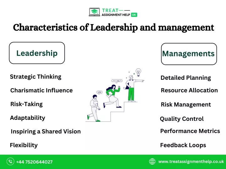characteristics of leadership and management