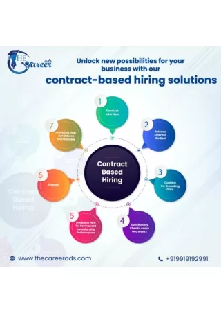 Career Ads connect job seekers with their dream careers and assist employers in