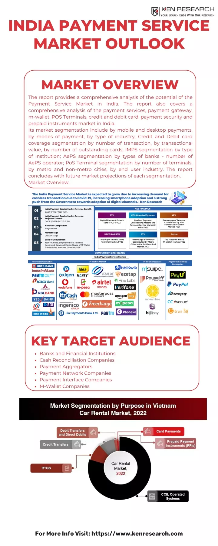 india payment service market outlook