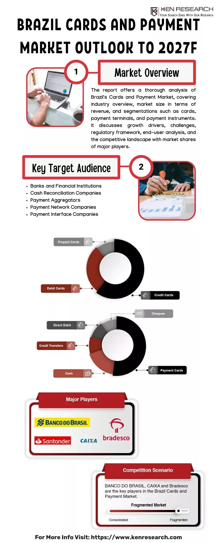 brazil cards and payment market outlook to 2027f