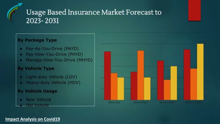 usage based insurance market forecast to 2023 2031