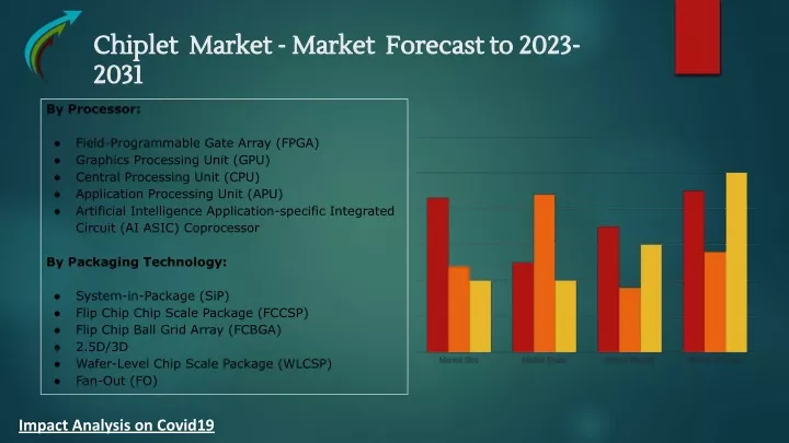 chiplet market market forecast to 2023 chiplet
